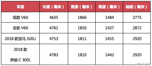 沃尔沃v60和奔驰c260l旅行车,沃尔沃v60旅行车2020低配款价钱