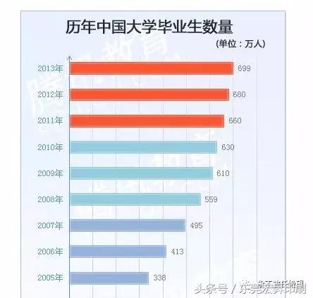 印刷包装厂手动烫金招聘,找印刷包装厂的工作怎么找