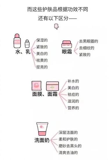 做女人太累原版,做精致女人实用好物