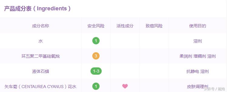 5款眼唇卸妆液推荐品牌图片,十秒种草眼唇卸妆液