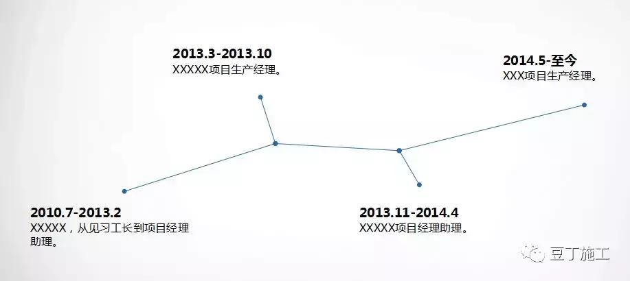 工程项目管理岗位竞聘演讲,工程项目总监岗位竞聘演讲稿