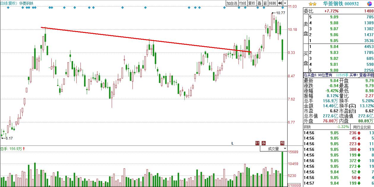 晚间突发公告利好股,今日股市利空公告股