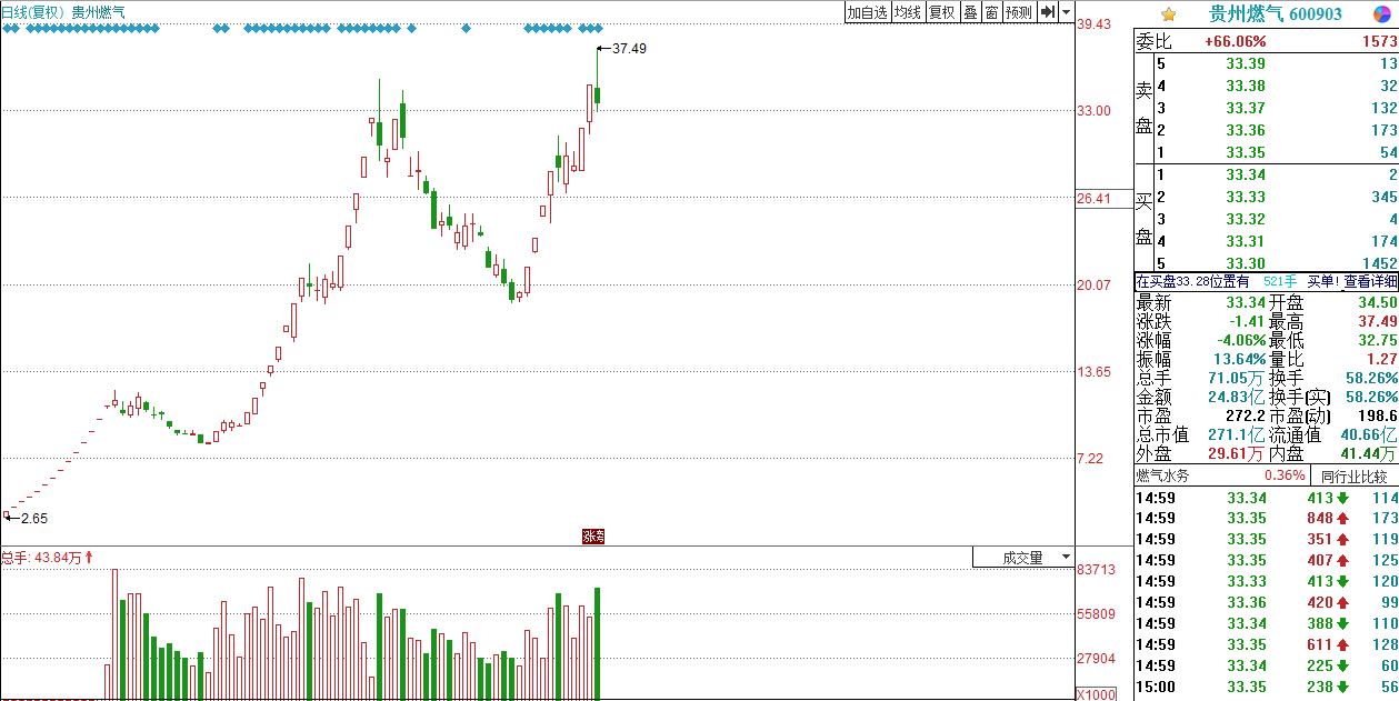 晚间突发公告利好股,今日股市利空公告股
