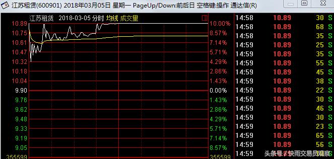 股民：不甘心，中签新股2个涨停就开板，至少有1万盈利才会考虑卖