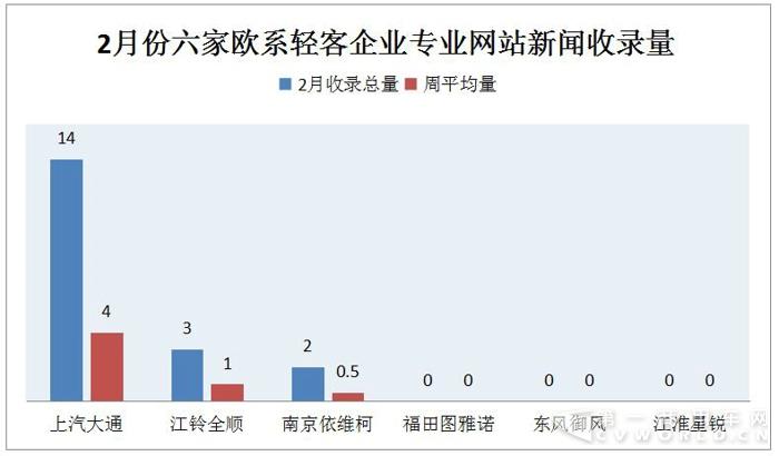 上汽大通冬天活动,上汽大通购车狂欢节轻客