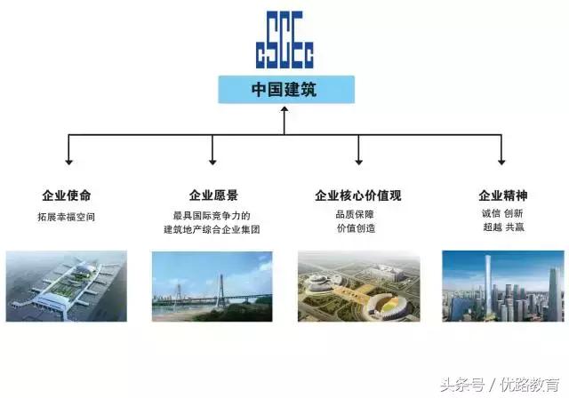 中建中铁中冶,中铁中建中交中冶中电