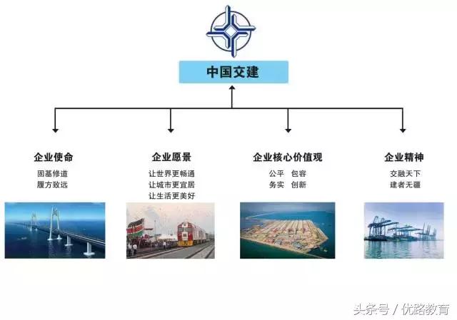 中建中铁中冶,中铁中建中交中冶中电