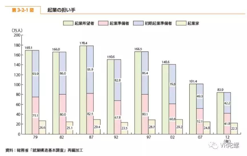 月流水102万,月流水100万