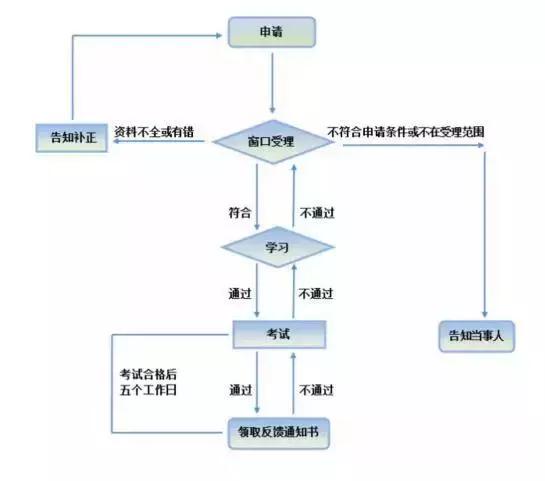今年才扣了六分就被交警扣证考试？“记分周期”“年审”有区别