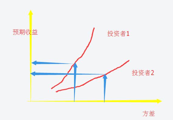 价值投资分析案例与实践,投资组合管理基础知识