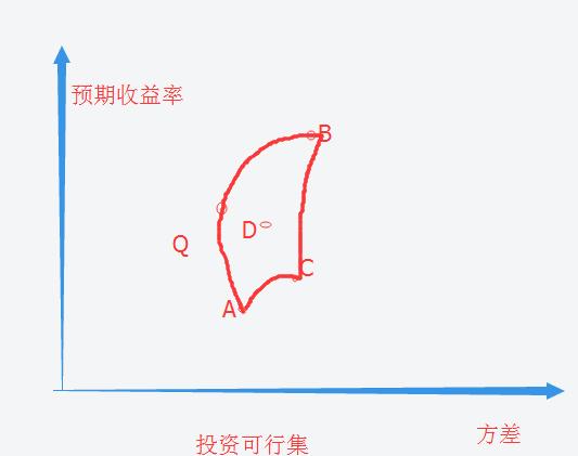 价值投资分析案例与实践,投资组合管理基础知识