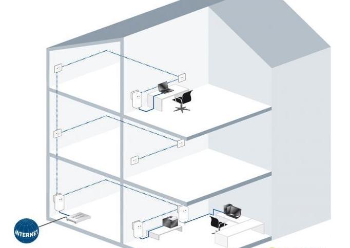电力猫怎么用有线电视的线,电力猫怎么用