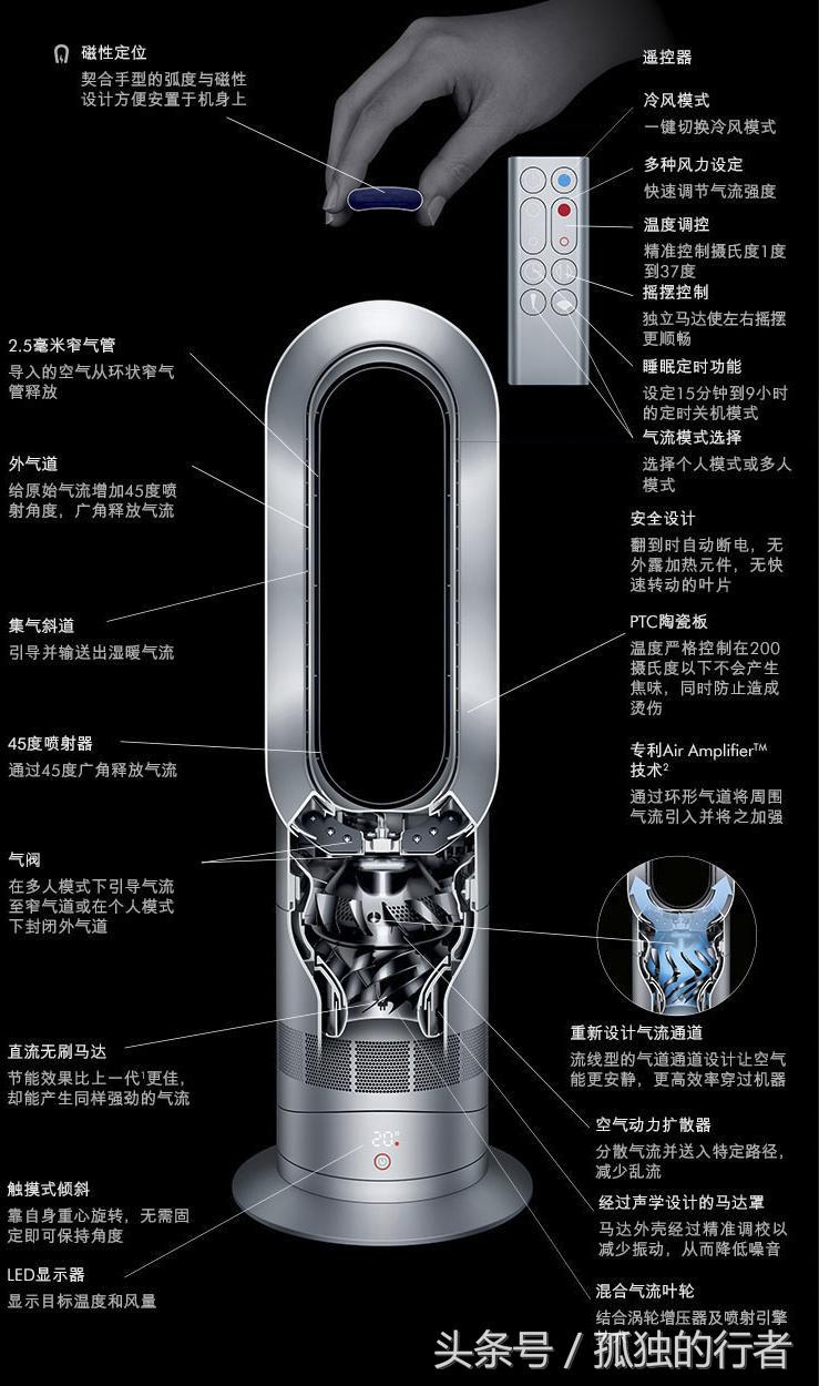 dysoncool有热风吗,dysoncool风扇
