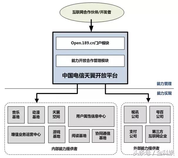 物联网设备管理平台paas,物联网paas平台定制