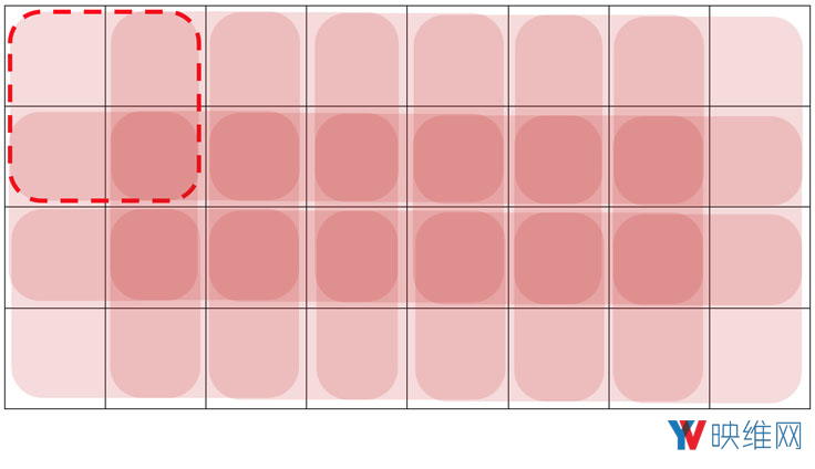 Facebook推出360度视频传输质量评估标准:SSIM360和360QVM
