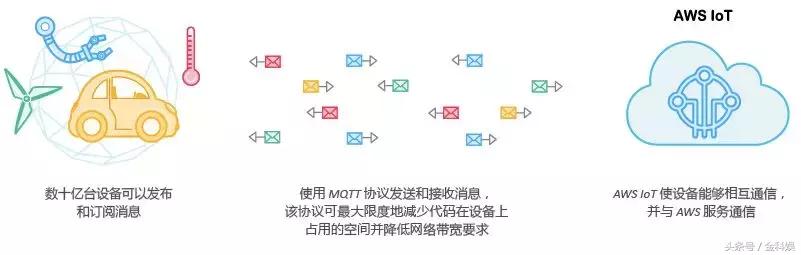 物联网设备管理平台paas,物联网paas平台定制