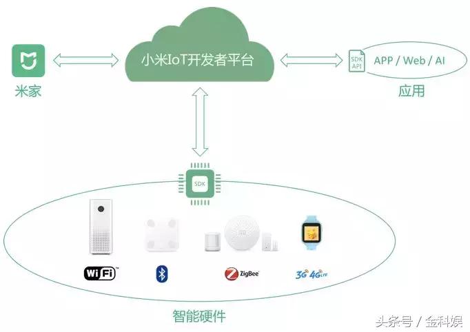 物联网设备管理平台paas,物联网paas平台定制