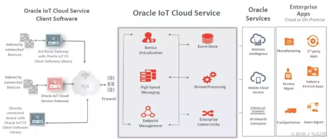 物联网设备管理平台paas,物联网paas平台定制