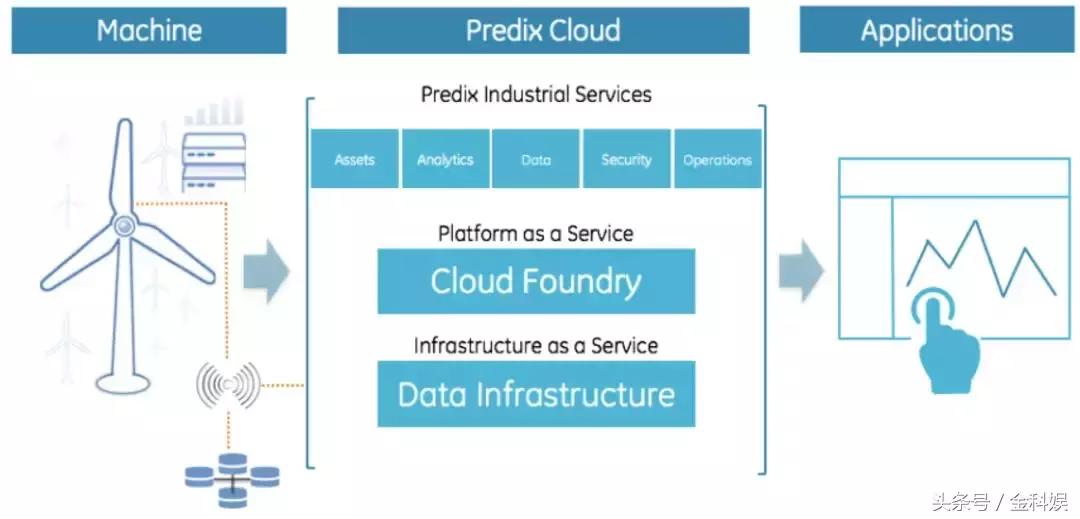 物联网设备管理平台paas,物联网paas平台定制