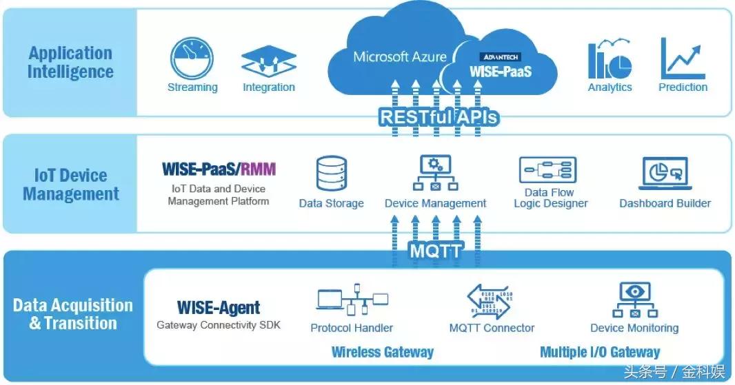 物联网设备管理平台paas,物联网paas平台定制
