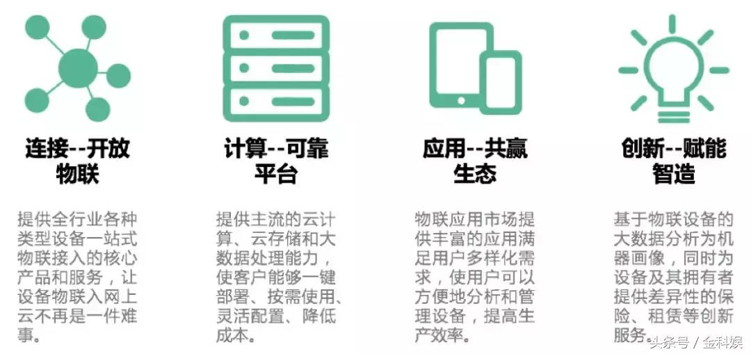 物联网设备管理平台paas,物联网paas平台定制