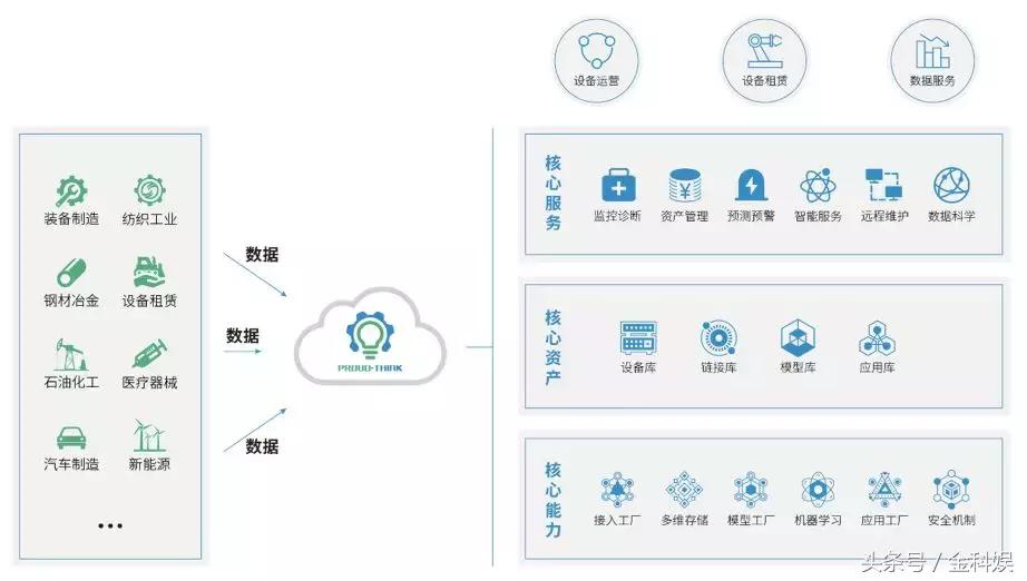 物联网设备管理平台paas,物联网paas平台定制