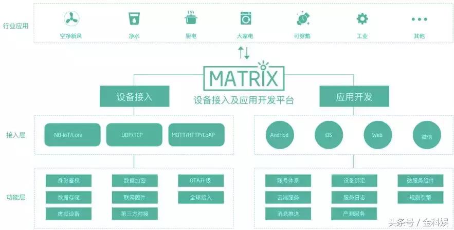 物联网设备管理平台paas,物联网paas平台定制