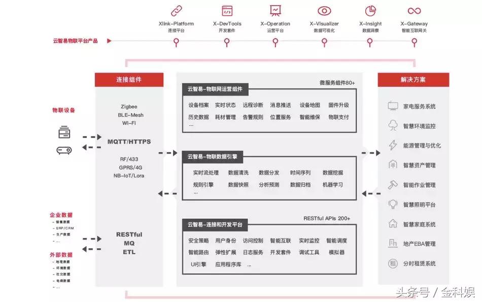 物联网设备管理平台paas,物联网paas平台定制