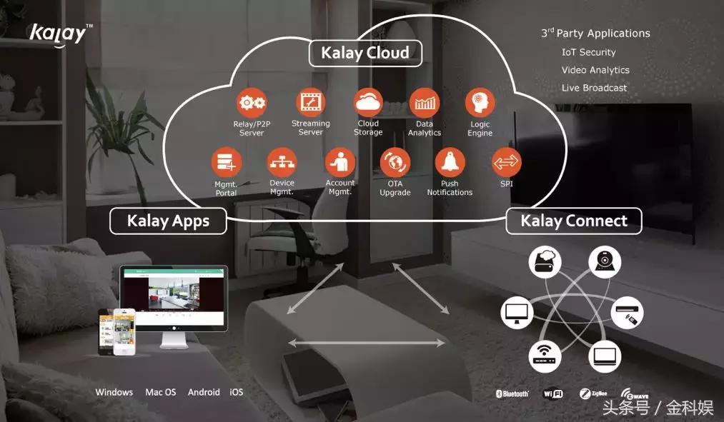 物联网设备管理平台paas,物联网paas平台定制