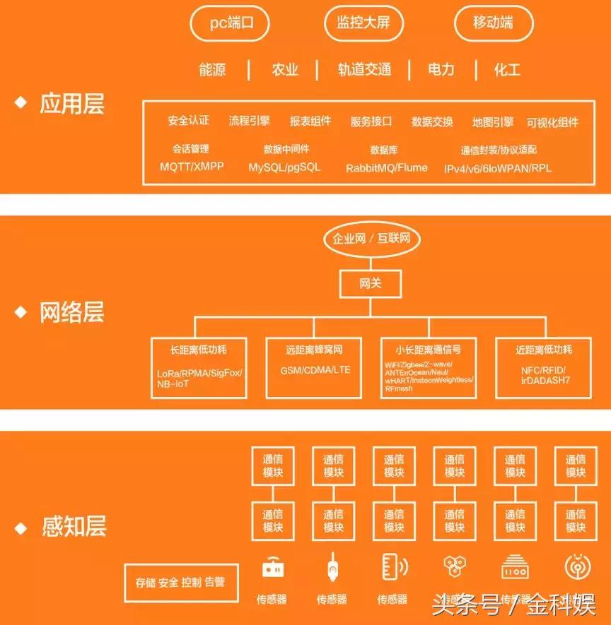 物联网设备管理平台paas,物联网paas平台定制