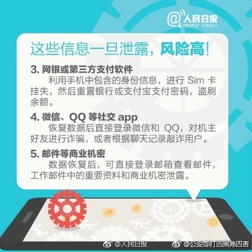 旧手机删除通讯录、短信、照片等信息都能恢复!怎么处理最保险?注销手机号该怎么做?