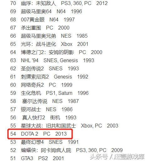 游戏界公认最好玩的吃鸡游戏,史上最好玩的三款吃鸡游戏