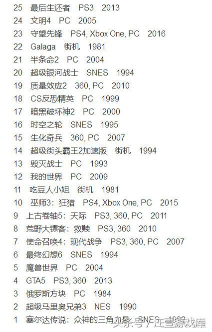 游戏界公认最好玩的吃鸡游戏,史上最好玩的三款吃鸡游戏