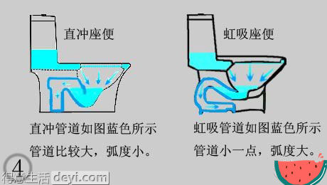 马桶怎么选择才能又便宜又好用,推荐一款好用又好看的马桶
