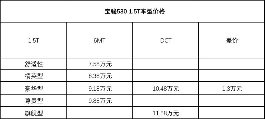 宝骏530与宝骏560的区别,宝骏530和宝骏560哪个好