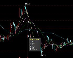 炒股遇到跌破箱体如何自救,炒股跌停的正确方法