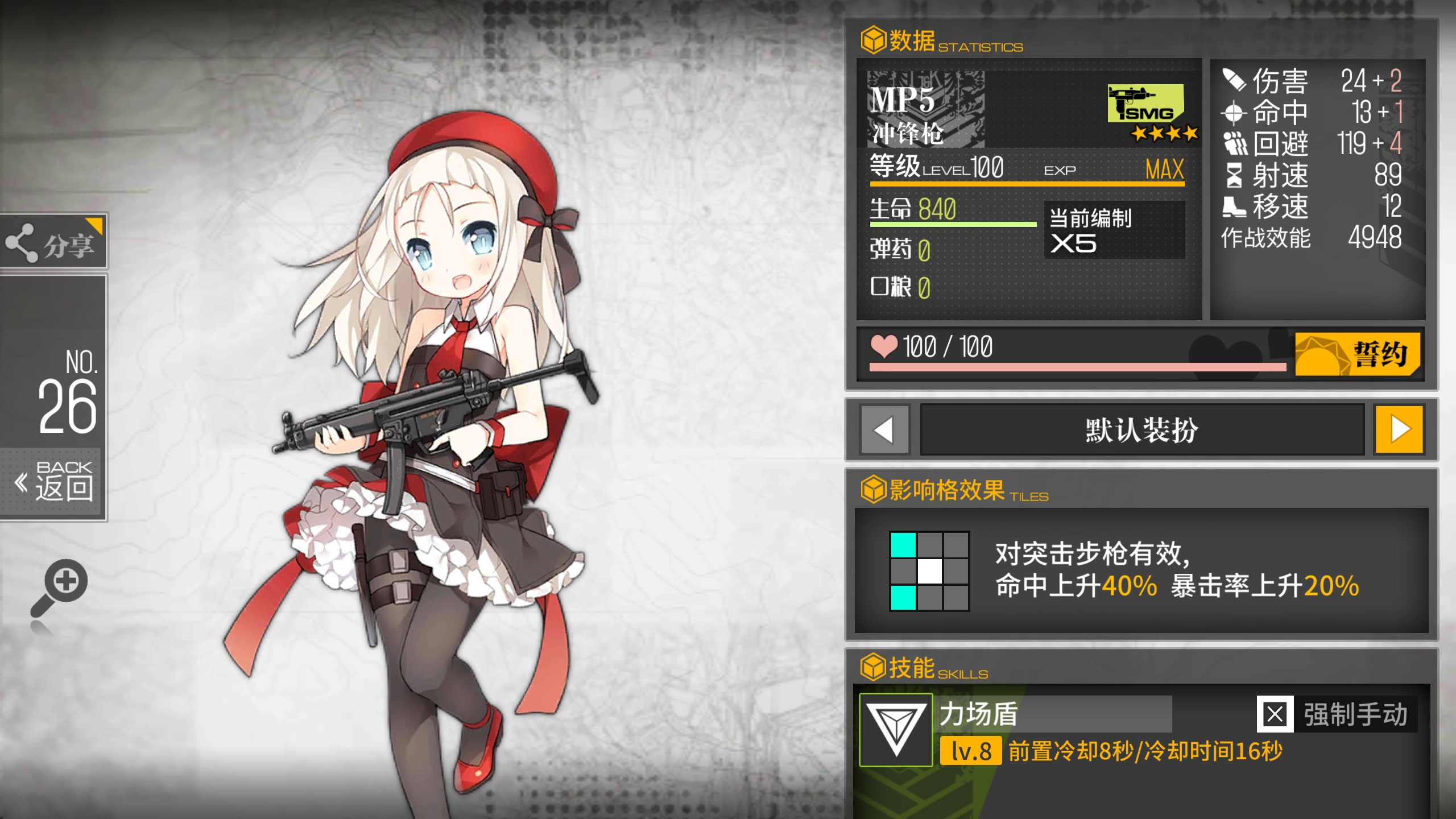 核心势力到达指挥官气到变形，《少女前线》3大核心巨头都是谁？