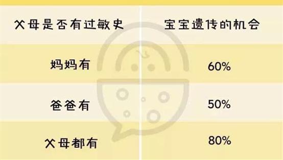 孕期注意什么防止宝宝将来过敏,孕期不注意婴儿容易得什么病