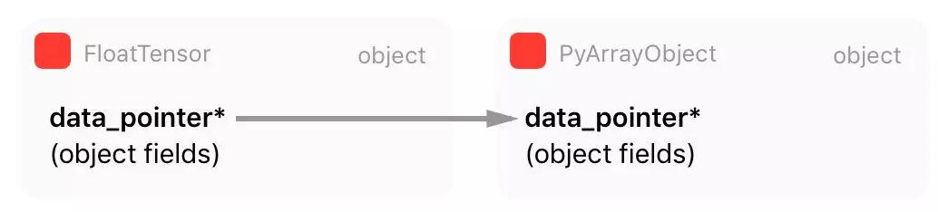 深度学习pytorch框架是怎么生成的,深度学习框架pytorch实战系列