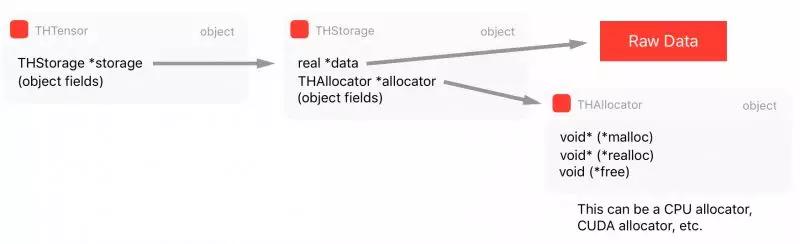 深度学习pytorch框架是怎么生成的,深度学习框架pytorch实战系列