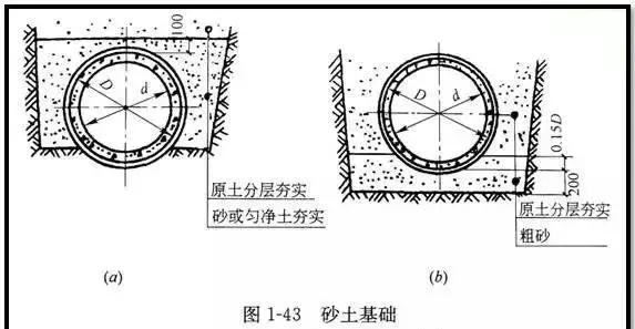 管道工程识图与施工工艺复习资料,市政污水排污管道图纸识图