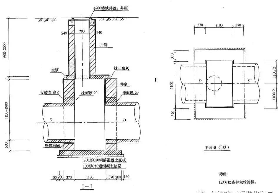 管道工程识图与施工工艺复习资料,市政污水排污管道图纸识图