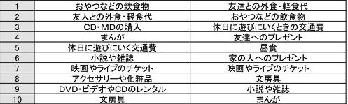 日本高中生赚钱,日本高中生零花钱