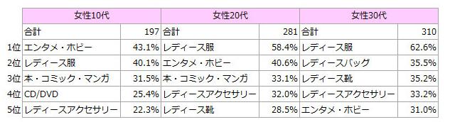 日本高中生赚钱,日本高中生零花钱