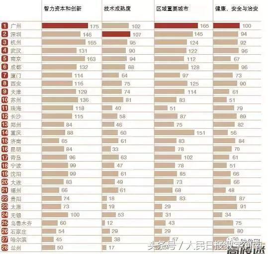 我爱你郑州,郑州我爱你