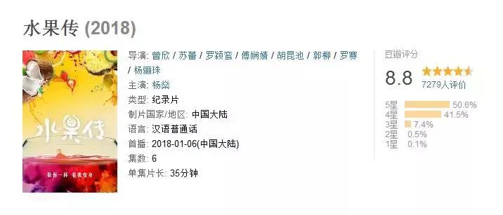 一部看完就想去买水果的纪录片，一次过见识50个城市的奇珍异果！