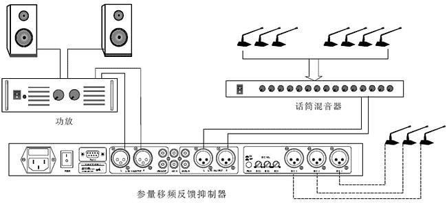 自动数字移频器怎么安装,移频器效果器的接法