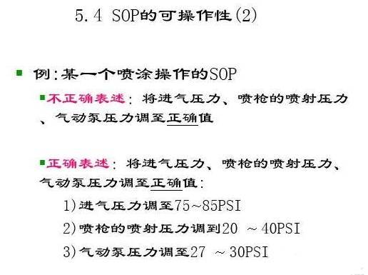 一文读懂SOP(StandardOperationProcedure)