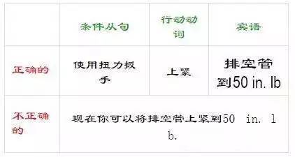 一文读懂SOP(StandardOperationProcedure)