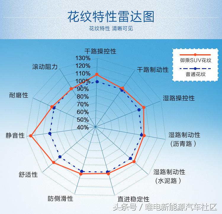 比亚迪唐的轮胎20寸和22寸的价钱,比亚迪唐更换轮胎推荐